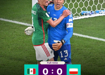 Lewandowski misses penalty as Mexico hold Poland