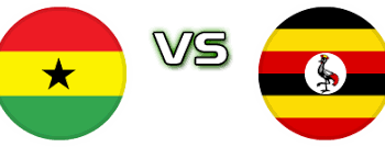 Live Streamed: Ghana vs Uganda